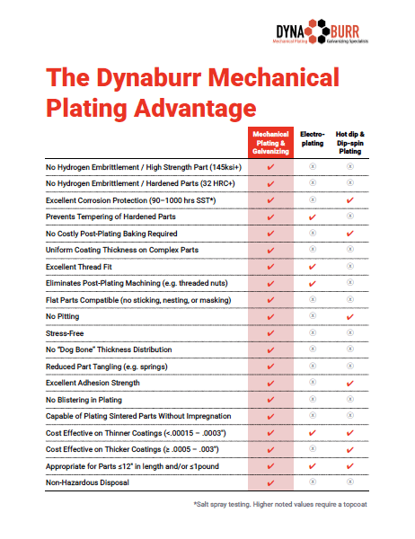 The Mechanical Plating Advantage The Mechanical Plating Advantage